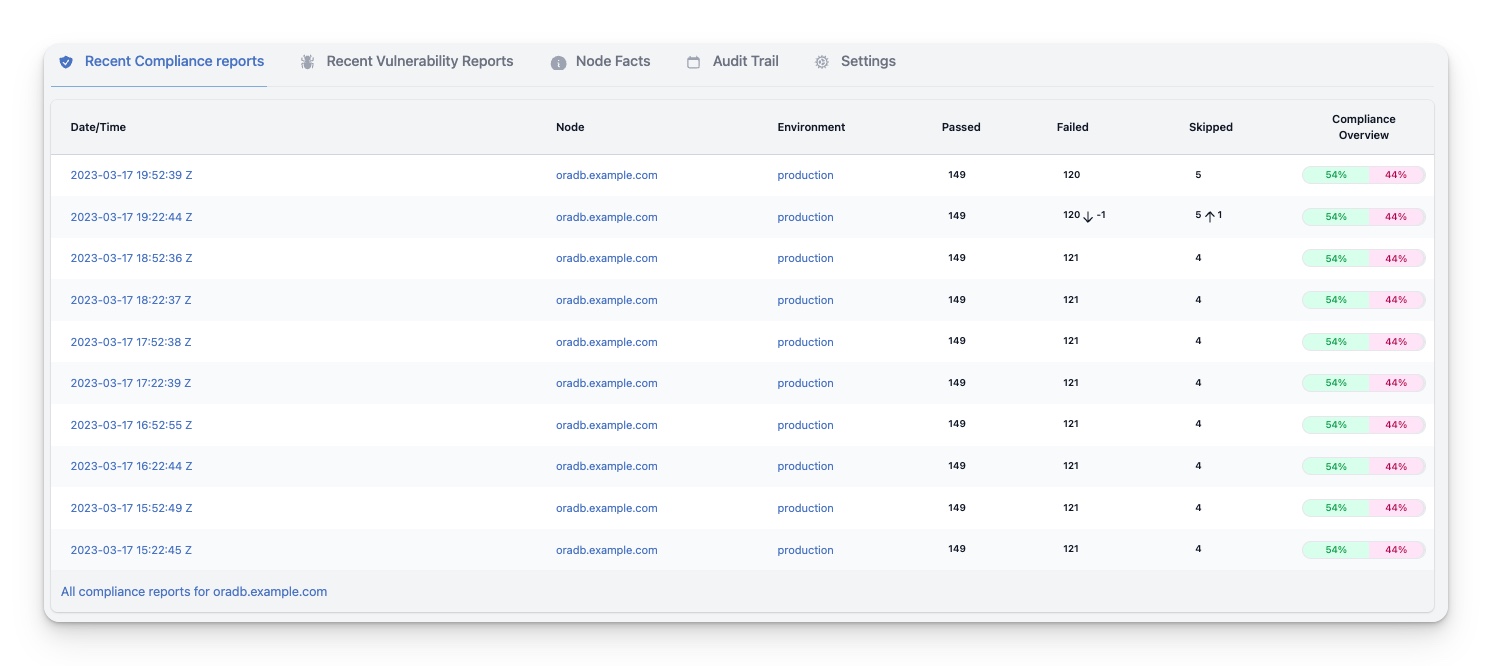 Tab Recent Compliance Reports