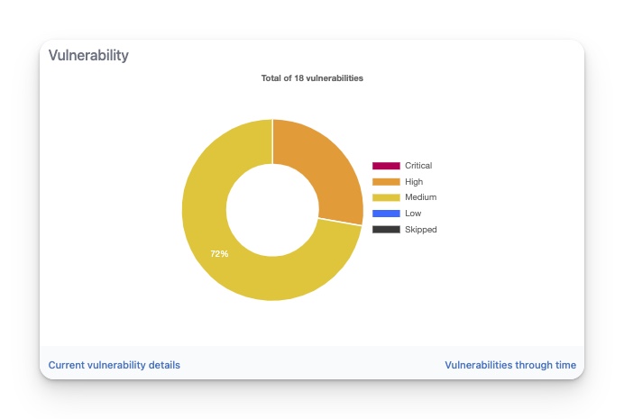 Vulnerability Graph