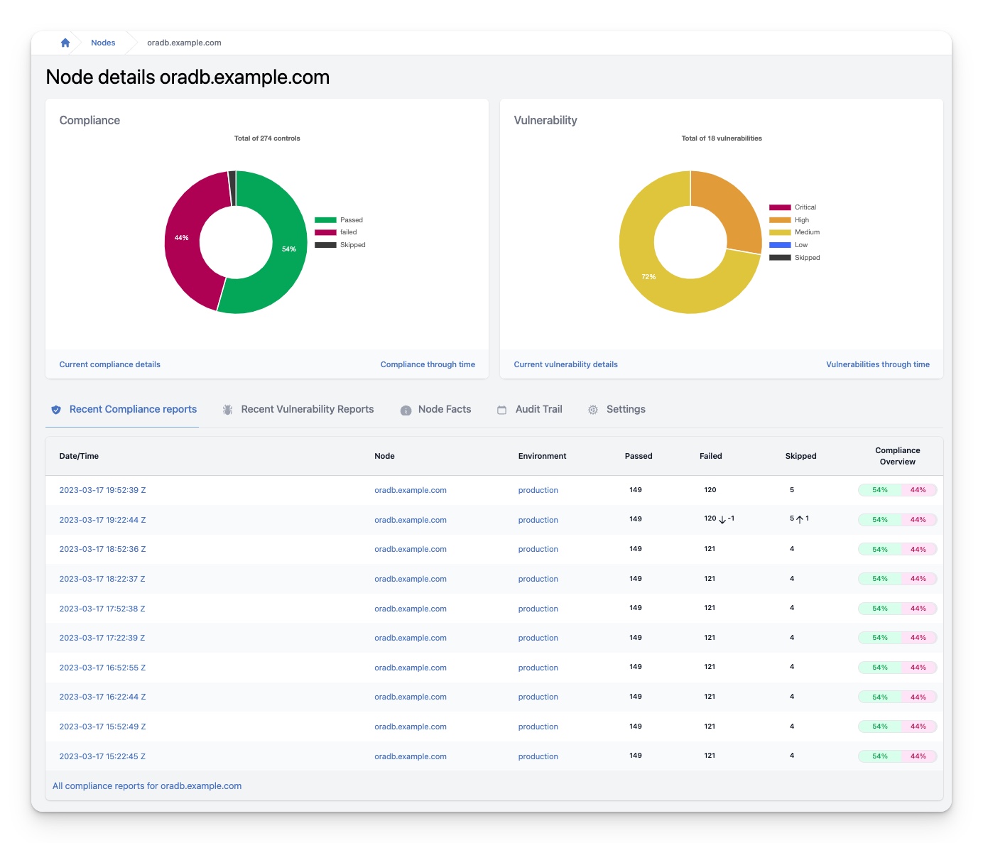 Node details